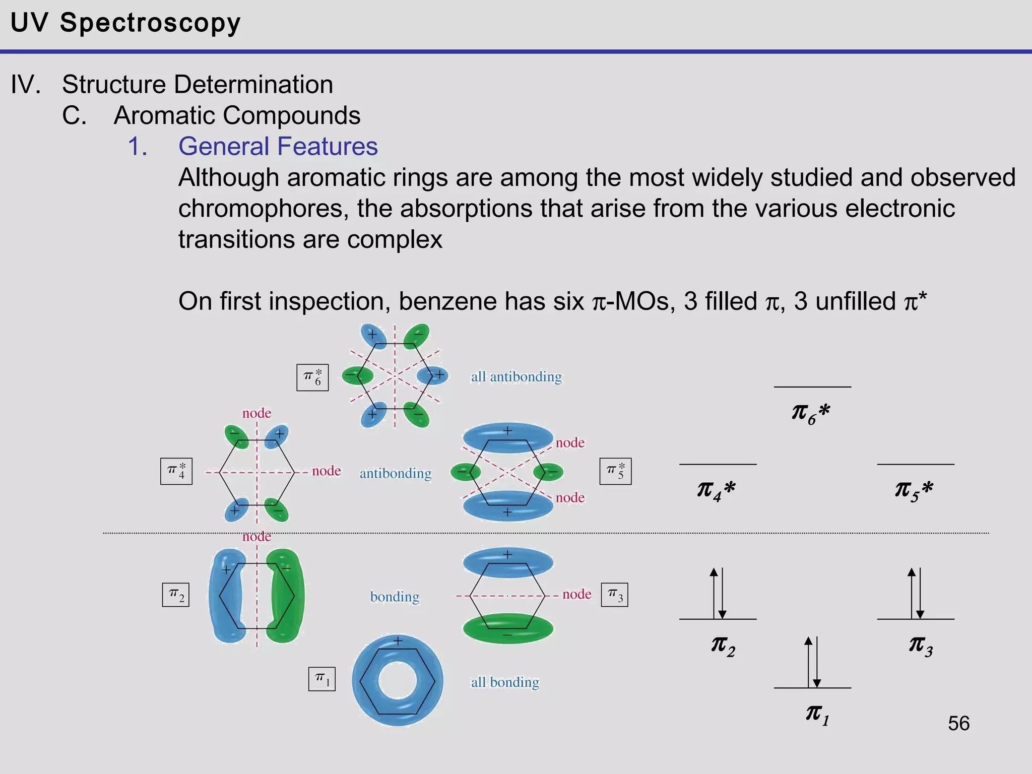 56
UV Spectroscopy
IV. Structure Determination
C. Aromatic Compounds
1. General Features
Although aromatic rings are among the most widely studied and observed
chromophores, the absorptions that arise from the various electronic
transitions are complex
On first inspection, benzene has six π-MOs, 3 filled π, 3 unfilled π*
π4∗ π5∗
π6∗
π2
π1
π3
 