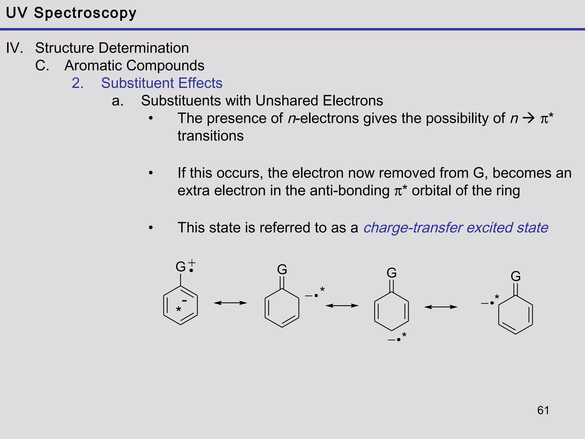 61
UV Spectroscopy
IV. Structure Determination
C. Aromatic Compounds
2. Substituent Effects
a. Substituents with Unshared Electrons
• The presence of n-electrons gives the possibility of n  π*
transitions
• If this occurs, the electron now removed from G, becomes an
extra electron in the anti-bonding π* orbital of the ring
• This state is referred to as a charge-transfer excited state
GG G G
*
-
*
*
*
 