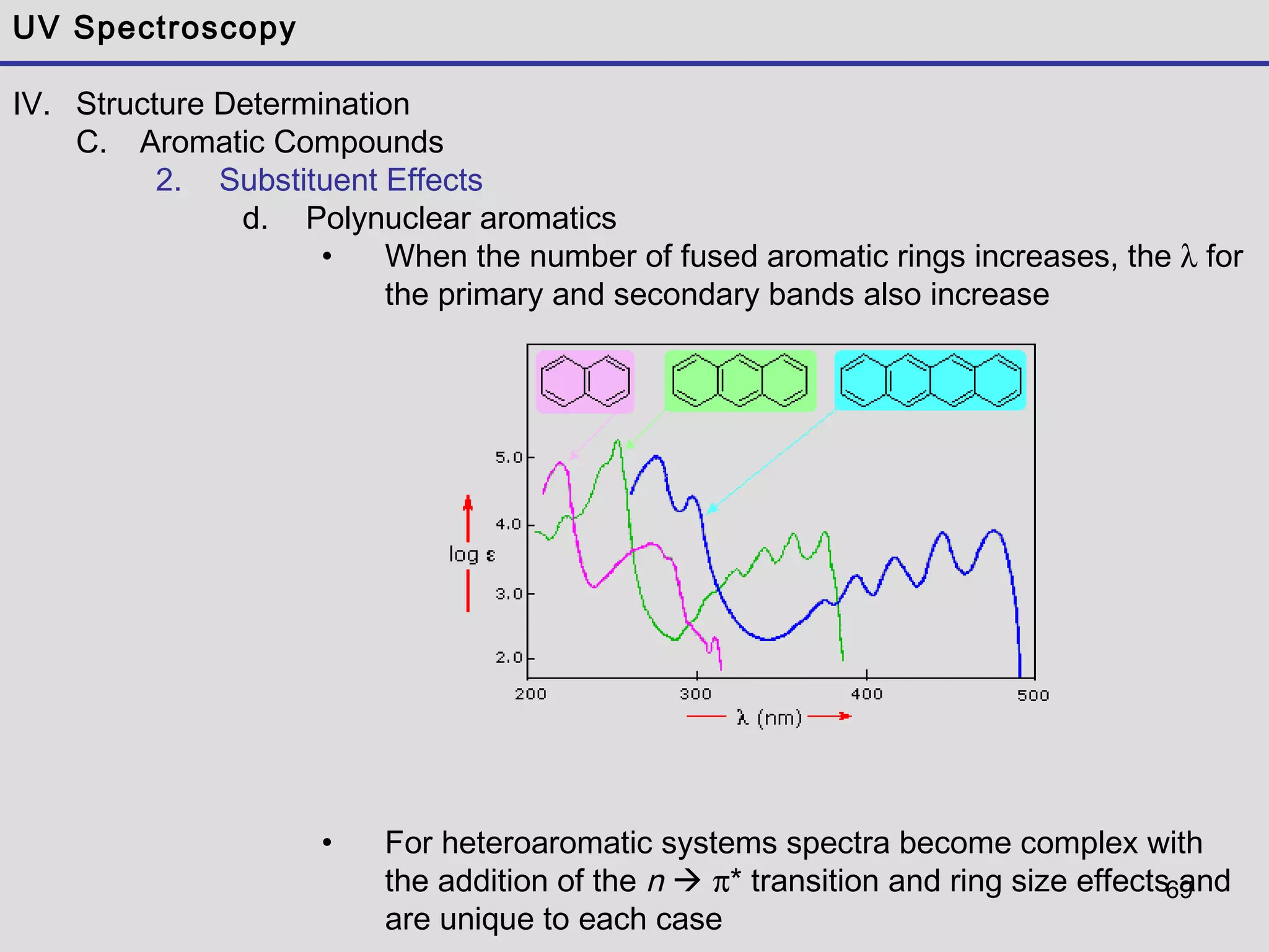 69
UV Spectroscopy
IV. Structure Determination
C. Aromatic Compounds
2. Substituent Effects
d. Polynuclear aromatics
• When the number of fused aromatic rings increases, the λ for
the primary and secondary bands also increase
• For heteroaromatic systems spectra become complex with
the addition of the n  π* transition and ring size effects and
are unique to each case
 