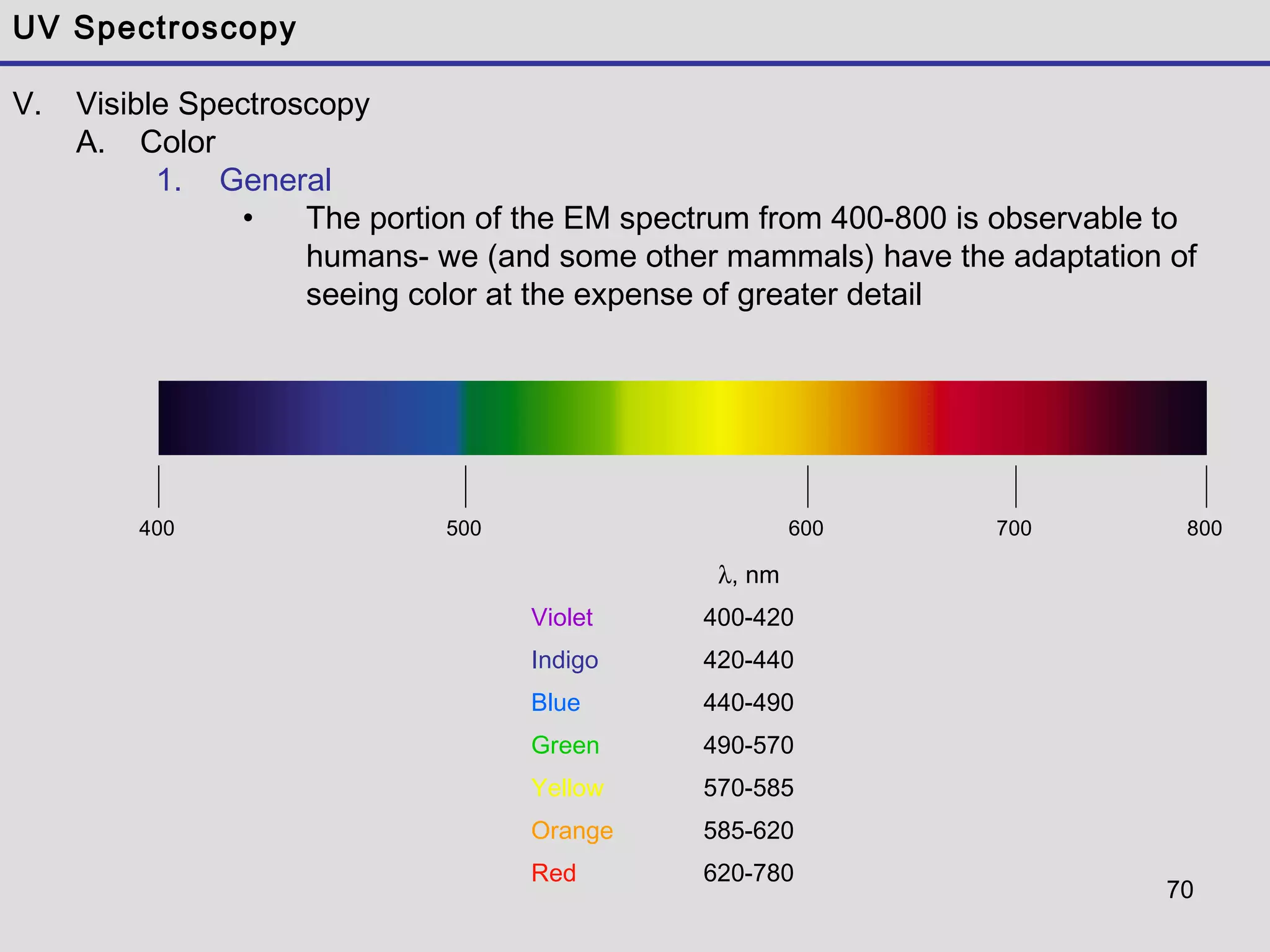 70
UV Spectroscopy
V. Visible Spectroscopy
A. Color
1. General
• The portion of the EM spectrum from 400-800 is observable to
humans- we (and some other mammals) have the adaptation of
seeing color at the expense of greater detail
400 500 600 800700
λ, nm
Violet 400-420
Indigo 420-440
Blue 440-490
Green 490-570
Yellow 570-585
Orange 585-620
Red 620-780
 