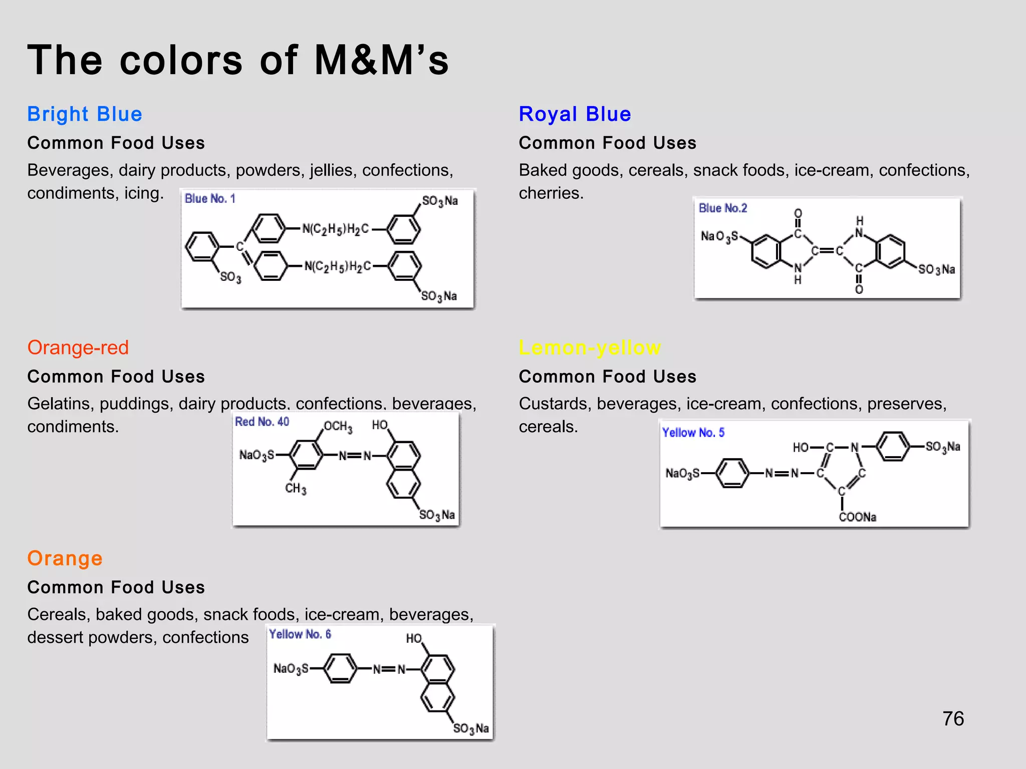 76
The colors of M&M’s
Bright Blue
Common Food Uses
Beverages, dairy products, powders, jellies, confections,
condiments, icing.
Royal Blue
Common Food Uses
Baked goods, cereals, snack foods, ice-cream, confections,
cherries.
Orange-red
Common Food Uses
Gelatins, puddings, dairy products, confections, beverages,
condiments.
Lemon-yellow
Common Food Uses
Custards, beverages, ice-cream, confections, preserves,
cereals.
Orange
Common Food Uses
Cereals, baked goods, snack foods, ice-cream, beverages,
dessert powders, confections
 