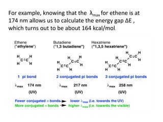 For example, knowing that the λmax for ethene is at
174 nm allows us to calculate the energy gap ΔE ,
which turns out to be about 164 kcal/mol.
 
