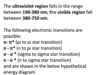 The ultraviolet region falls in the range
between 190-380 nm, the visible region fall
between 380-750 nm.
The following electronic transitions are
possible:
π- π* (pi to pi star transition)
n - π* (n to pi star transition)
σ - σ * (sigma to sigma star transition)
n - σ * (n to sigma star transition)
and are shown in the below hypothetical
energy diagram
 