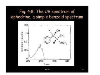 Uv spectroscopy