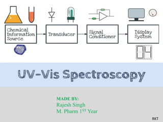 Spectrophotometer Block Diagram
