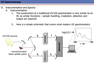 UV Spectroscopy
II. Instrumentation and Spectra
A. Instrumentation
1. The construction of a traditional UV-VIS spectrometer is very similar to an
IR, as similar functions – sample handling, irradiation, detection and
output are required
2. Here is a simple schematic that covers most modern UV spectrometers:
sample
reference
detector
I0
I0 I0
I
log(I0/I) = A
200 700
l, nm
monochromator/
beam splitter optics
UV-VIS sources
 