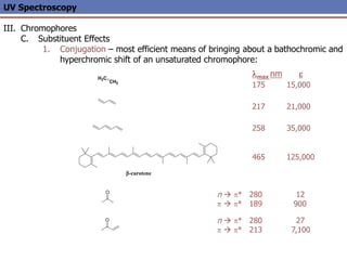 UV Spectroscopy
III. Chromophores
C. Substituent Effects
1. Conjugation – most efficient means of bringing about a bathochromic and
hyperchromic shift of an unsaturated chromophore:
H2C
CH2
-carotene
O
O
lmax nm e
175 15,000
217 21,000
258 35,000
n  p* 280 27
p  p* 213 7,100
465 125,000
n  p* 280 12
p  p* 189 900
 