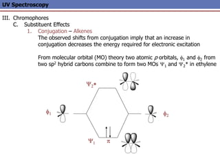 UV Spectroscopy
III. Chromophores
C. Substituent Effects
1. Conjugation – Alkenes
The observed shifts from conjugation imply that an increase in
conjugation decreases the energy required for electronic excitation
From molecular orbital (MO) theory two atomic p orbitals, f1 and f2 from
two sp2 hybrid carbons combine to form two MOs Y1 and Y2* in ethylene
Y2*
p
Y1
f1 f2
 