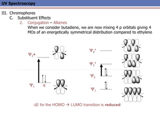 UV Spectroscopy
III. Chromophores
C. Substituent Effects
2. Conjugation – Alkenes
When we consider butadiene, we are now mixing 4 p orbitals giving 4
MOs of an energetically symmetrical distribution compared to ethylene
Y2*
p
Y1
Y1
Y2
Y3
*
Y4
*
DE for the HOMO  LUMO transition is reduced
 