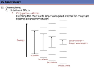 UV Spectroscopy
III. Chromophores
C. Substituent Effects
2. Conjugation – Alkenes
Extending this effect out to longer conjugated systems the energy gap
becomes progressively smaller:
Energy
ethylene
butadiene
hexatriene
octatetraene
Lower energy =
Longer wavelenghts
 