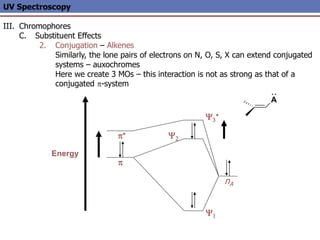 UV Spectroscopy
III. Chromophores
C. Substituent Effects
2. Conjugation – Alkenes
Similarly, the lone pairs of electrons on N, O, S, X can extend conjugated
systems – auxochromes
Here we create 3 MOs – this interaction is not as strong as that of a
conjugated p-system
Y2
p
Y1
A
p*
nA
Y3
*
Energy
 