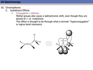 UV Spectroscopy
III. Chromophores
C. Substituent Effects
2. Conjugation – Alkenes
Methyl groups also cause a bathochromic shift, even though they are
devoid of p- or n-electrons
This effect is thought to be through what is termed “hyperconjugation”
or sigma bond resonance
C C
C
H
H
H
 