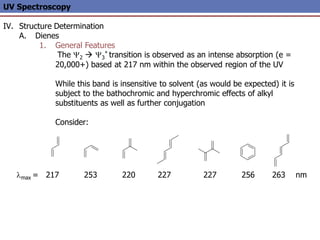 UV Spectroscopy
IV. Structure Determination
A. Dienes
1. General Features
The Y2  Y3
* transition is observed as an intense absorption (e =
20,000+) based at 217 nm within the observed region of the UV
While this band is insensitive to solvent (as would be expected) it is
subject to the bathochromic and hyperchromic effects of alkyl
substituents as well as further conjugation
Consider:
lmax = 217 253 220 227 227 256 263 nm
 