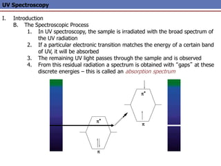 UV Spectroscopy
I. Introduction
B. The Spectroscopic Process
1. In UV spectroscopy, the sample is irradiated with the broad spectrum of
the UV radiation
2. If a particular electronic transition matches the energy of a certain band
of UV, it will be absorbed
3. The remaining UV light passes through the sample and is observed
4. From this residual radiation a spectrum is obtained with “gaps” at these
discrete energies – this is called an absorption spectrum
p
p*
p
p*
 