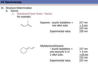 UV Spectroscopy
IV. Structure Determination
A. Dienes
2. Woodward-Fieser Rules - Dienes
For example:
Isoprene - acyclic butadiene = 217 nm
one alkyl subs. + 5 nm
222 nm
Experimental value 220 nm
Allylidenecyclohexane
- acyclic butadiene = 217 nm
one exocyclic C=C + 5 nm
2 alkyl subs. +10 nm
232 nm
Experimental value 237 nm
 