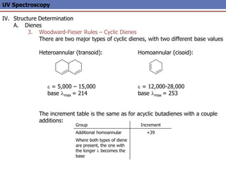 UV Spectroscopy
IV. Structure Determination
A. Dienes
3. Woodward-Fieser Rules – Cyclic Dienes
There are two major types of cyclic dienes, with two different base values
Heteroannular (transoid): Homoannular (cisoid):
e = 5,000 – 15,000 e = 12,000-28,000
base lmax = 214 base lmax = 253
The increment table is the same as for acyclic butadienes with a couple
additions:
Group Increment
Additional homoannular +39
Where both types of diene
are present, the one with
the longer l becomes the
base
 
