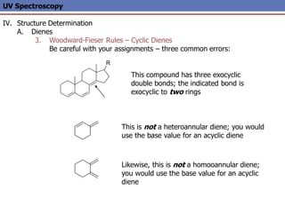 UV Spectroscopy
IV. Structure Determination
A. Dienes
3. Woodward-Fieser Rules – Cyclic Dienes
Be careful with your assignments – three common errors:
R
This compound has three exocyclic
double bonds; the indicated bond is
exocyclic to two rings
This is not a heteroannular diene; you would
use the base value for an acyclic diene
Likewise, this is not a homooannular diene;
you would use the base value for an acyclic
diene
 