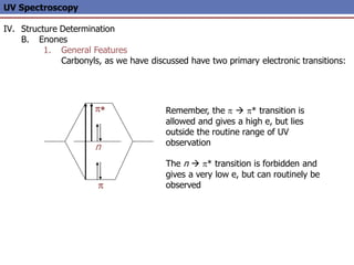 UV Spectroscopy
IV. Structure Determination
B. Enones
1. General Features
Carbonyls, as we have discussed have two primary electronic transitions:
p
p*
n
Remember, the p  p* transition is
allowed and gives a high e, but lies
outside the routine range of UV
observation
The n  p* transition is forbidden and
gives a very low e, but can routinely be
observed
 