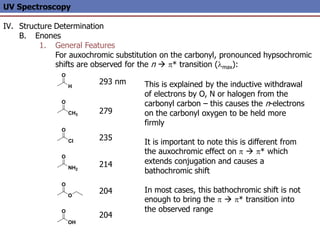 UV Spectroscopy
IV. Structure Determination
B. Enones
1. General Features
For auxochromic substitution on the carbonyl, pronounced hypsochromic
shifts are observed for the n  p* transition (lmax):
This is explained by the inductive withdrawal
of electrons by O, N or halogen from the
carbonyl carbon – this causes the n-electrons
on the carbonyl oxygen to be held more
firmly
It is important to note this is different from
the auxochromic effect on p  p* which
extends conjugation and causes a
bathochromic shift
In most cases, this bathochromic shift is not
enough to bring the p  p* transition into
the observed range
H
O
CH3
O
Cl
O
NH2
O
O
O
OH
O
293 nm
279
235
214
204
204
 