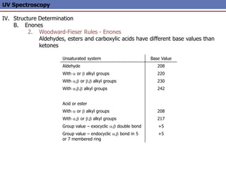 UV Spectroscopy
IV. Structure Determination
B. Enones
2. Woodward-Fieser Rules - Enones
Aldehydes, esters and carboxylic acids have different base values than
ketones
Unsaturated system Base Value
Aldehyde 208
With a or  alkyl groups 220
With a, or , alkyl groups 230
With a,, alkyl groups 242
Acid or ester
With a or  alkyl groups 208
With a, or , alkyl groups 217
Group value – exocyclic a, double bond +5
Group value – endocyclic a, bond in 5
or 7 membered ring
+5
 
