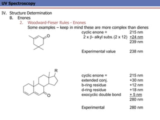 UV Spectroscopy
IV. Structure Determination
B. Enones
2. Woodward-Fieser Rules - Enones
Some examples – keep in mind these are more complex than dienes
cyclic enone = 215 nm
2 x - alkyl subs.(2 x 12) +24 nm
239 nm
Experimental value 238 nm
cyclic enone = 215 nm
extended conj. +30 nm
b-ring residue +12 nm
d-ring residue +18 nm
exocyclic double bond + 5 nm
280 nm
Experimental 280 nm
O
R
O
 