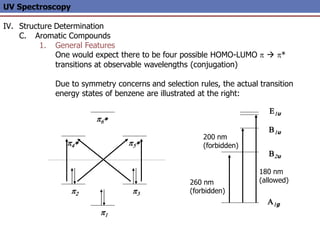 UV Spectroscopy
IV. Structure Determination
C. Aromatic Compounds
1. General Features
One would expect there to be four possible HOMO-LUMO p  p*
transitions at observable wavelengths (conjugation)
Due to symmetry concerns and selection rules, the actual transition
energy states of benzene are illustrated at the right:
p4* p5*
p6*
p2
p1
p3
A1g
B2u
B1u
E1u
260 nm
(forbidden)
200 nm
(forbidden)
180 nm
(allowed)
 