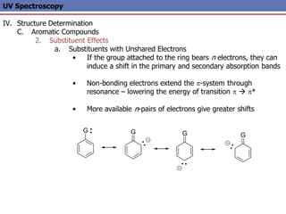 UV Spectroscopy
IV. Structure Determination
C. Aromatic Compounds
2. Substituent Effects
a. Substituents with Unshared Electrons
• If the group attached to the ring bears n electrons, they can
induce a shift in the primary and secondary absorption bands
• Non-bonding electrons extend the p-system through
resonance – lowering the energy of transition p  p*
• More available n-pairs of electrons give greater shifts
G
G G G
 