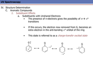 UV Spectroscopy
IV. Structure Determination
C. Aromatic Compounds
2. Substituent Effects
a. Substituents with Unshared Electrons
• The presence of n-electrons gives the possibility of n  p*
transitions
• If this occurs, the electron now removed from G, becomes an
extra electron in the anti-bonding p* orbital of the ring
• This state is referred to as a charge-transfer excited state
G
G G G
*
-
*
*
*
 