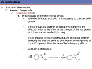 UV Spectroscopy
IV. Structure Determination
C. Aromatic Compounds
2. Substituent Effects
d. Di-substituted and multiple group effects
• With di-substituted aromatics, it is necessary to consider both
groups
• If both groups are electron donating or withdrawing, the
effect is similar to the effect of the stronger of the two groups
as if it were a mono-substituted ring
• If one group is electron withdrawing and one group electron
donating and they are para- to one another, the magnitude of
the shift is greater than the sum of both the group effects
• Consider p-nitroaniline:
H2N N
O
O
H2N N
O
O
 