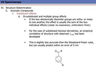 UV Spectroscopy
IV. Structure Determination
C. Aromatic Compounds
2. Substituent Effects
d. Di-substituted and multiple group effects
• If the two electonically dissimilar groups are ortho- or meta-
to one another, the effect is usually the sum of the two
individual effects (meta- no resonance; ortho-steric hind.)
• For the case of substituted benzoyl derivatives, an empirical
correlation of structure with observed lmax has been
developed
• This is slightly less accurate than the Woodward-Fieser rules,
but can usually predict within an error of 5 nm
R
O
G
 