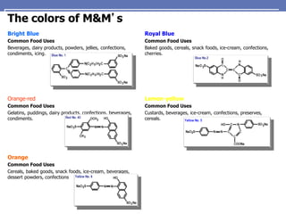 The colors of M&M’s
Bright Blue
Common Food Uses
Beverages, dairy products, powders, jellies, confections,
condiments, icing.
Royal Blue
Common Food Uses
Baked goods, cereals, snack foods, ice-cream, confections,
cherries.
Orange-red
Common Food Uses
Gelatins, puddings, dairy products, confections, beverages,
condiments.
Lemon-yellow
Common Food Uses
Custards, beverages, ice-cream, confections, preserves,
cereals.
Orange
Common Food Uses
Cereals, baked goods, snack foods, ice-cream, beverages,
dessert powders, confections
 