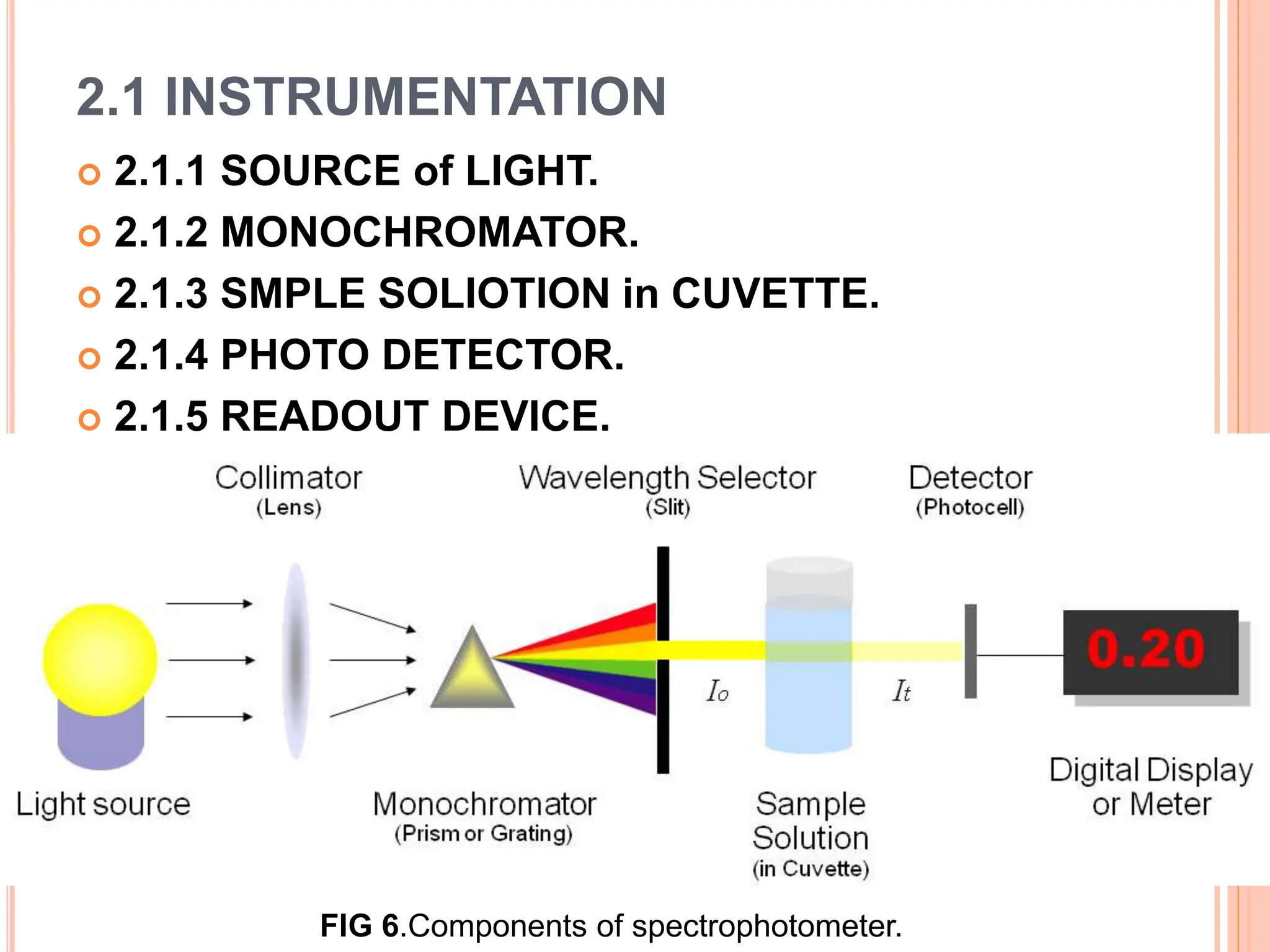 2.1 INSTRUMENTATION
 2.1.1 SOURCE of LIGHT.
 2.1.2 MONOCHROMATOR.
 2.1.3 SMPLE SOLIOTION in CUVETTE.
 2.1.4 PHOTO DETECTOR.
 2.1.5 READOUT DEVICE.
FIG 6.Components of spectrophotometer.
 