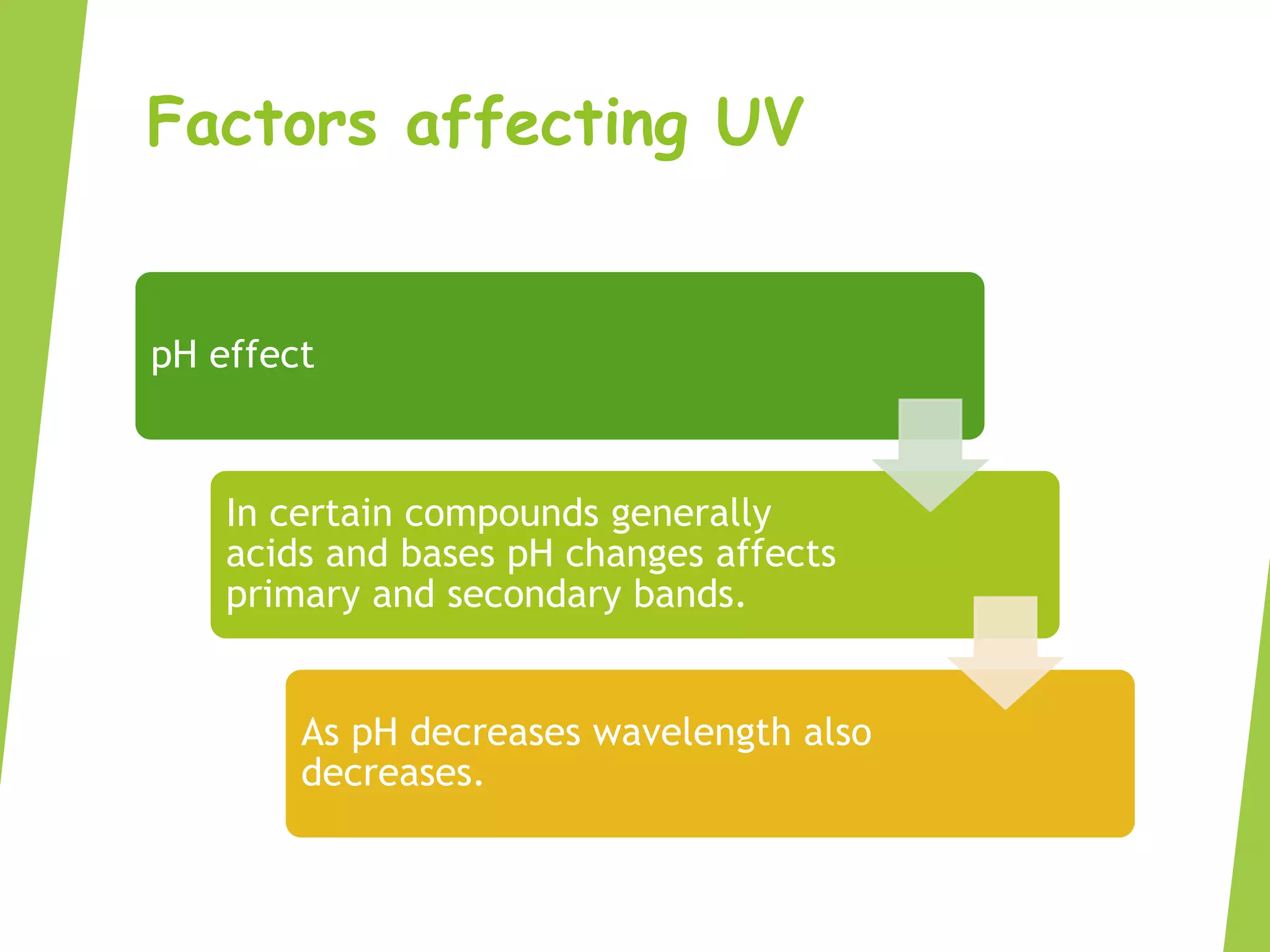 Factors affecting UV
pH effect
In certain compounds generally
acids and bases pH changes affects
primary and secondary bands.
As pH decreases wavelength also
decreases.
 