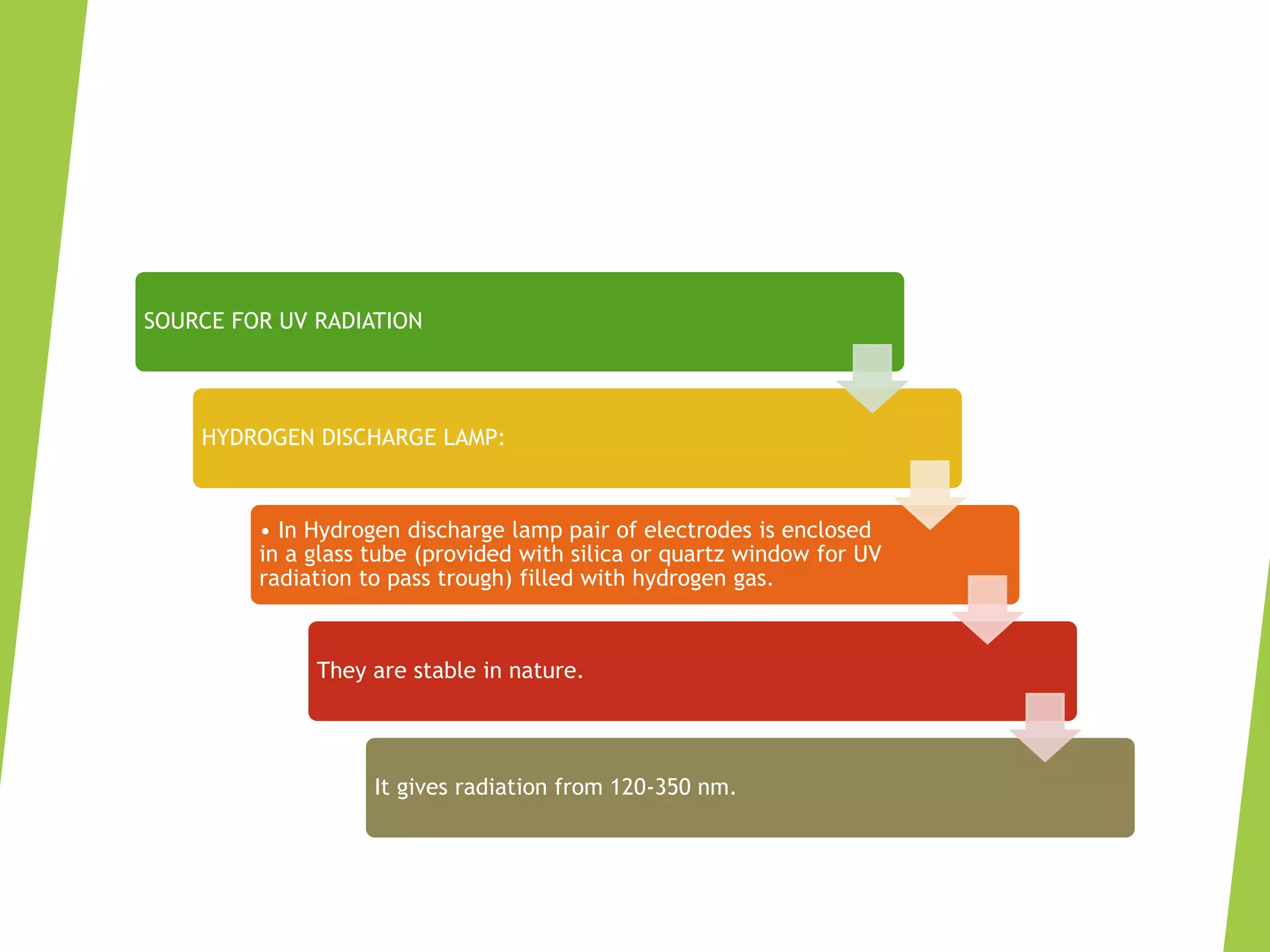 SOURCE FOR UV RADIATION
HYDROGEN DISCHARGE LAMP:
• In Hydrogen discharge lamp pair of electrodes is enclosed
in a glass tube (provided with silica or quartz window for UV
radiation to pass trough) filled with hydrogen gas.
They are stable in nature.
It gives radiation from 120-350 nm.
 