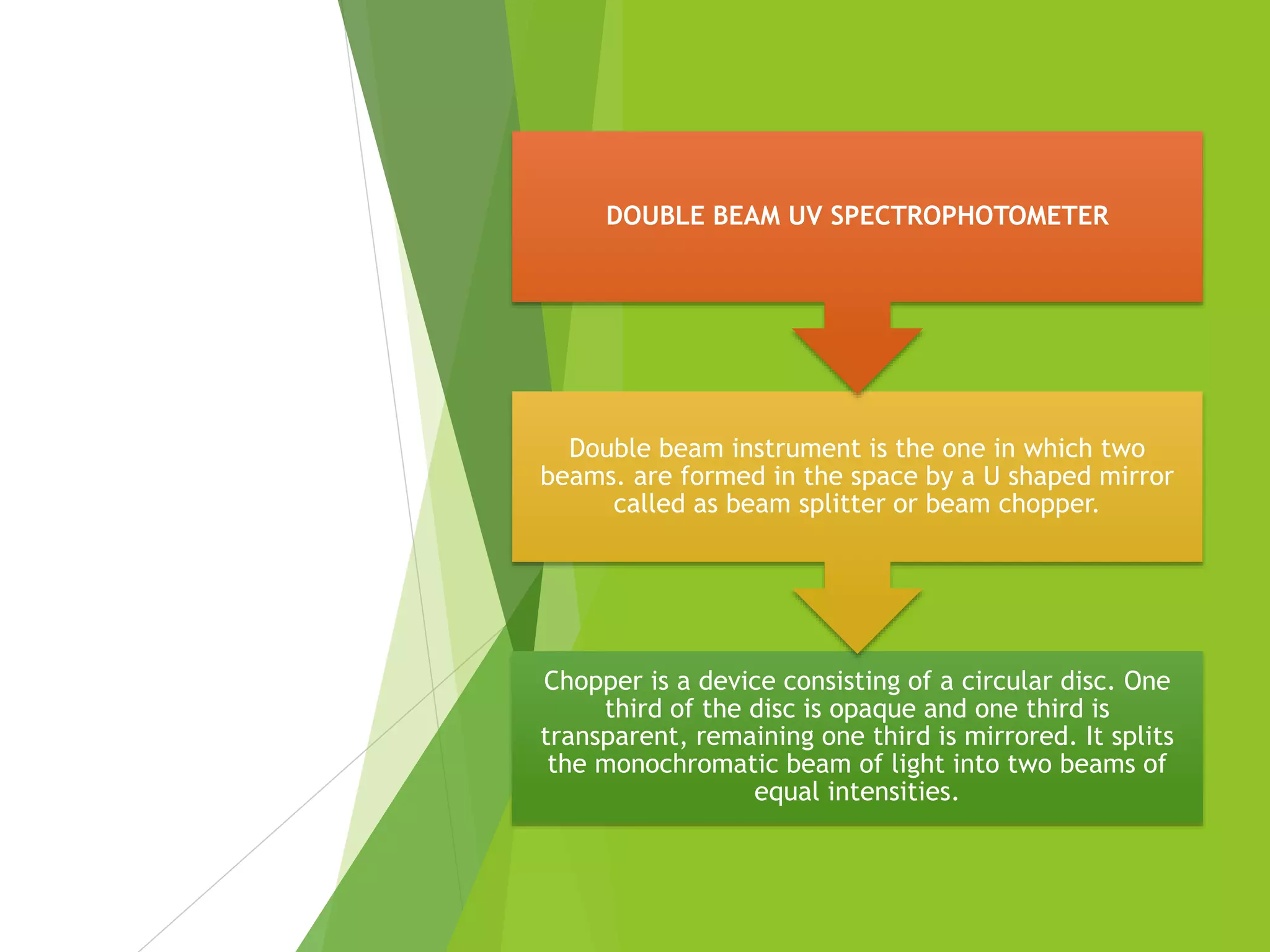Chopper is a device consisting of a circular disc. One
third of the disc is opaque and one third is
transparent, remaining one third is mirrored. It splits
the monochromatic beam of light into two beams of
equal intensities.
Double beam instrument is the one in which two
beams. are formed in the space by a U shaped mirror
called as beam splitter or beam chopper.
DOUBLE BEAM UV SPECTROPHOTOMETER
 