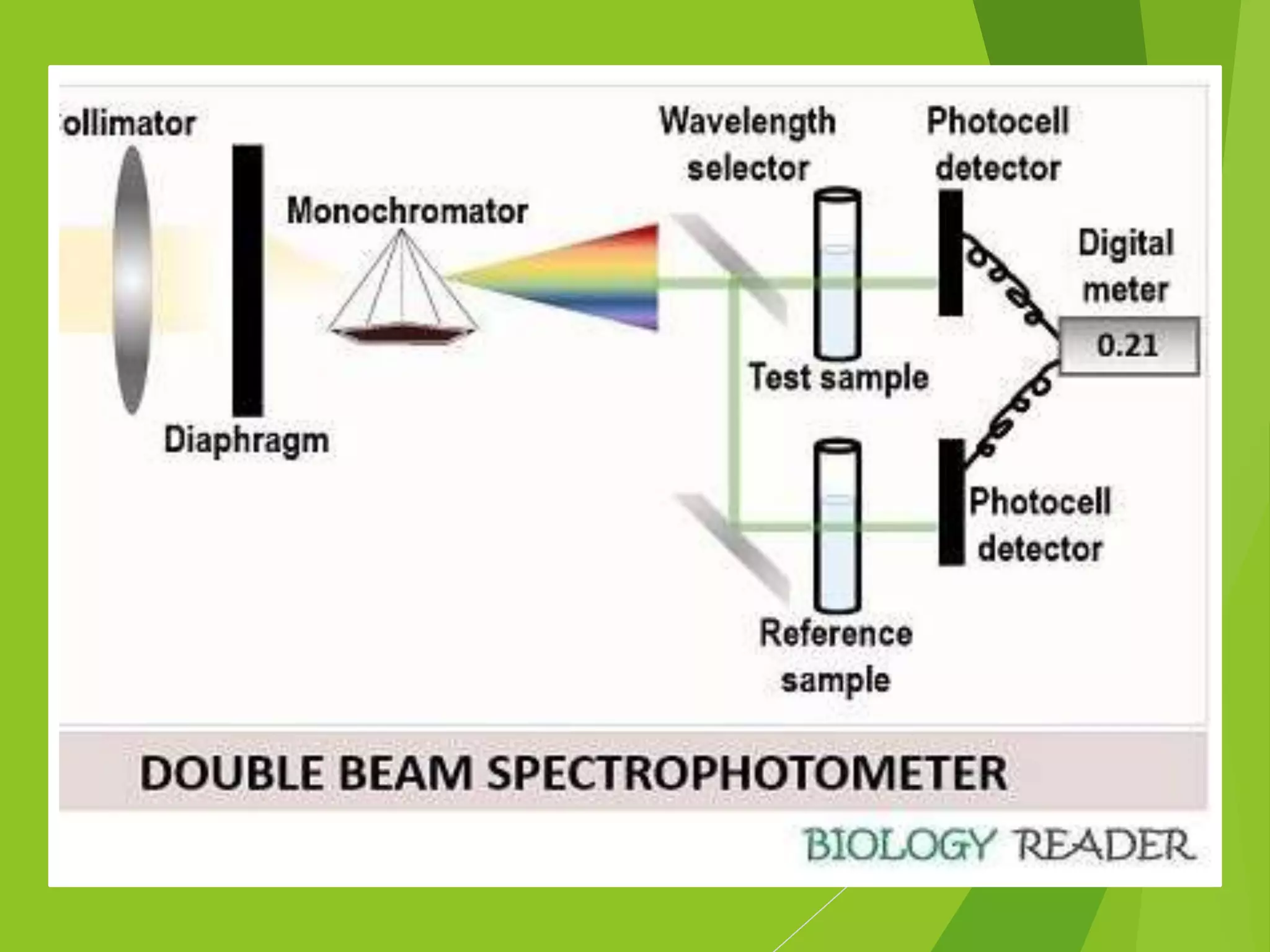 UV Spectroscopy 1 (1).ppsx