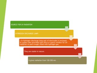 SOURCE FOR UV RADIATION
HYDROGEN DISCHARGE LAMP:
• In Hydrogen discharge lamp pair of electrodes is enclosed
in a glass tube (provided with silica or quartz window for UV
radiation to pass trough) filled with hydrogen gas.
They are stable in nature.
It gives radiation from 120-350 nm.
 