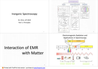Inorganic Spectroscopy
Dr. Chris, UP 2019
Part 1: Principles
1 2
Interaction of EMR
with Matter
3
Electromagnetic Radiation and
Applications in Spectroscopy
4
Printed with FinePrint trial version - purchase at www.fineprint.com
 