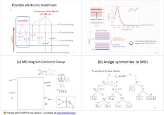 Possible electronic transitions
13 14
(a) MO diagram Carbonyl Group
15
(b) Assign symmetries to MOs
The symmetry of the whole molecule:
16
Printed with FinePrint trial version - purchase at www.fineprint.com
 