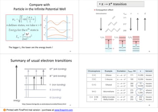 Compare with
Particle in the Infinite Potential Well
The bigger L, the lower are the energy levels !
h2
25
• π → π* transition
26
Summary of usual electron transitions
27
http://www.chemguide.co.uk/analysis/uvvisible/theory.html
28
Printed with FinePrint trial version - purchase at www.fineprint.com
 