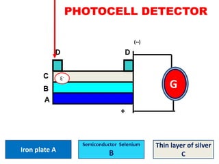 Uv spectroscopy sybsc | PPTX