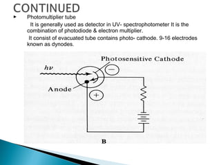  Photomultiplier tube
It is generally used as detector in UV- spectrophotometer It is the
combination of photodiode & electron multiplier.
It consist of evacuated tube contains photo- cathode. 9-16 electrodes
known as dynodes.
 