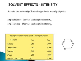 SOLVENT EFFECTS - INTENSITYSOLVENT EFFECTS - INTENSITY
Solvents can induce significant changes in the intensity of peaks.
Hyperchromic – Increase in absorption intensity.
Hypochromic – Decrease in absorption intensity.
Solvent λmax εmax
Hexane 260 2000
Chloroform 263 4500
Ethanol 260 4000
Water 260 4000
Ethanol - HCl (1:1) 262 5200
Absorption characteristics of 2-methylpyridine
 