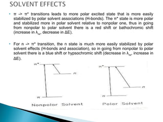  π -> π* transitions leads to more polar excited state that is more easily
stabilized by polar solvent associations (H-bonds). The π* state is more polar
and stabilized more in polar solvent relative to nonpolar one, thus in going
from nonpolar to polar solvent there is a red shift or bathochromic shift
(increase in λmax
, decrease in ΔE).
 For n -> π* transition, the n state is much more easily stabilized by polar
solvent effects (H-bonds and association), so in going from nonpolar to polar
solvent there is a blue shift or hypsochromic shift (decrease in λmax
, increase in
ΔE).
 