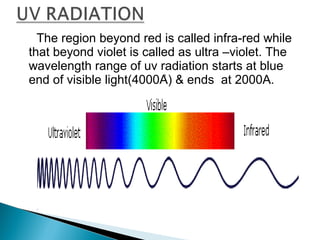 The region beyond red is called infra-red while
that beyond violet is called as ultra –violet. The
wavelength range of uv radiation starts at blue
end of visible light(4000A) & ends at 2000A.̊
 