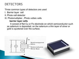 I0

log(I0/I) = A

I

200

I0

detector

monochromator/
beam splitter optics

I0

referenc
e

UV-VIS sources

sample

Adva...
