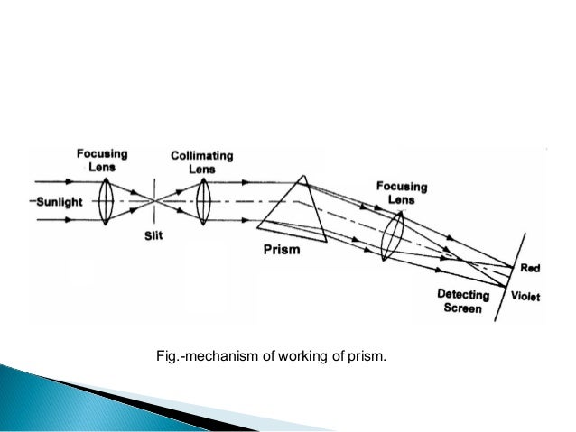 Guide on Its Principle Method and Applications