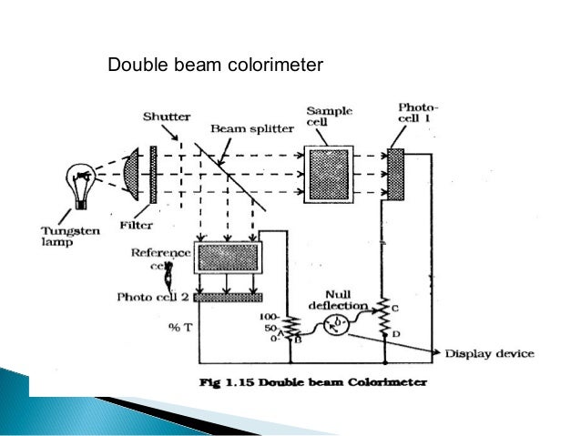 UV Visible Spectroscopy