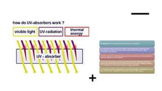 UV absorber is an ultraviolet light absorber (Uva) additive.
UV stabilizer range contains two types of light stabilizers: ...