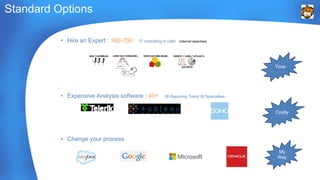 Standard Options 
• Change your process 
Time 
My 
Way 
• Hire an Expert : 100-700 IT consulting in Utah (internet searches) 
• Expensive Analysis software : 40+ BI Reporting Tools/ BI Specialties 
Costly 
 